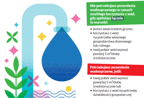 Pobór wód