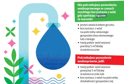 Pobór wód